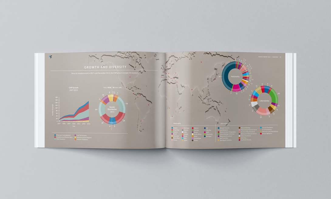 Imagem que demonstra a coerência editorial das páginas de neurociência, que se conectam visualmente com as criações táteis e conceituais dos separadores em recorte de papel.