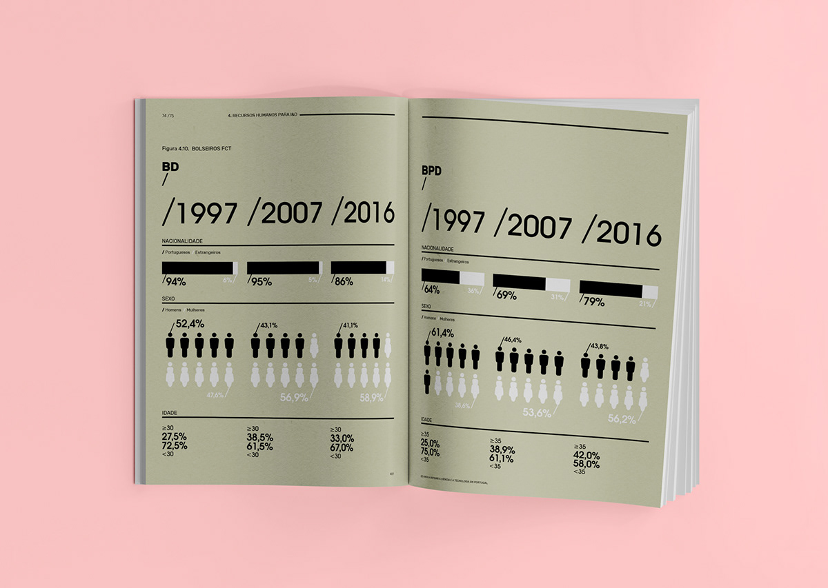 Infográfico que traduz dados complexos em informação visualmente acessível, destacando o design elegante e a hierarquia da informação.