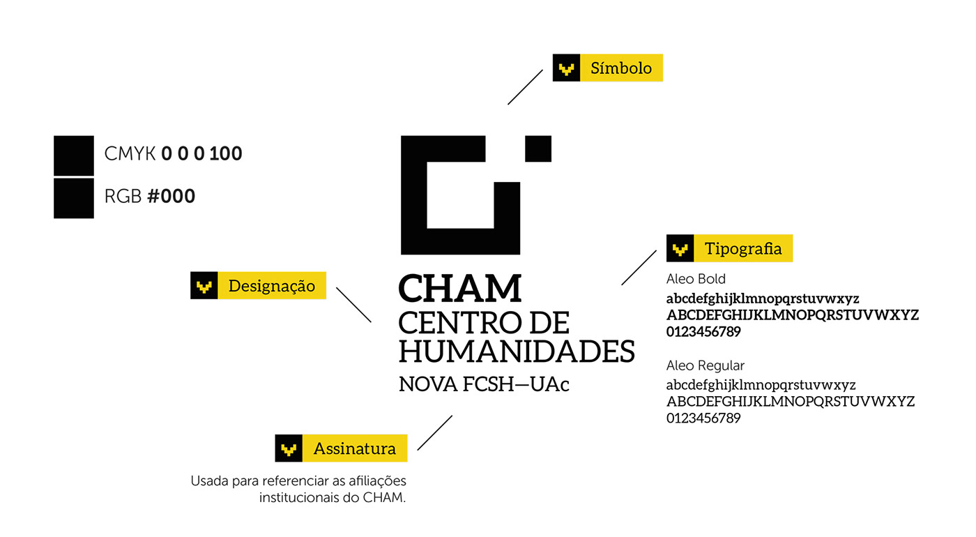 Imagem explicativa do logotipo do CHAM, detalhando os seus elementos gráficos e a simbologia por trás do design que representa o Centro de Humanidades.